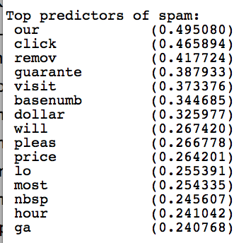 Top Predictors for Spam